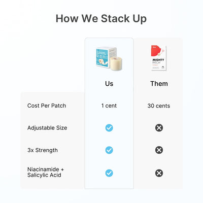 Hydrocolloid Pimple Tape
