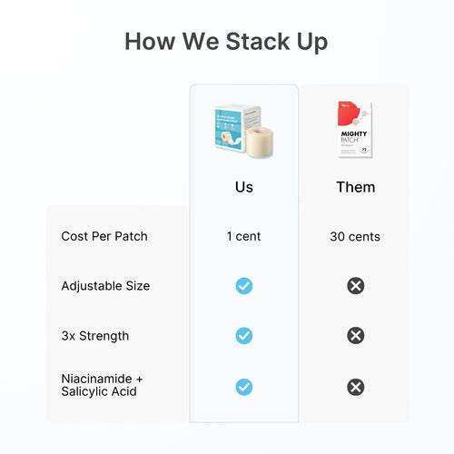 Hydrocolloid Pimple Tape