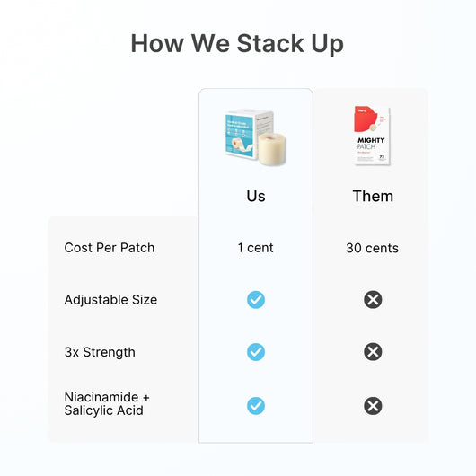 Hydrocolloid Pimple Tape